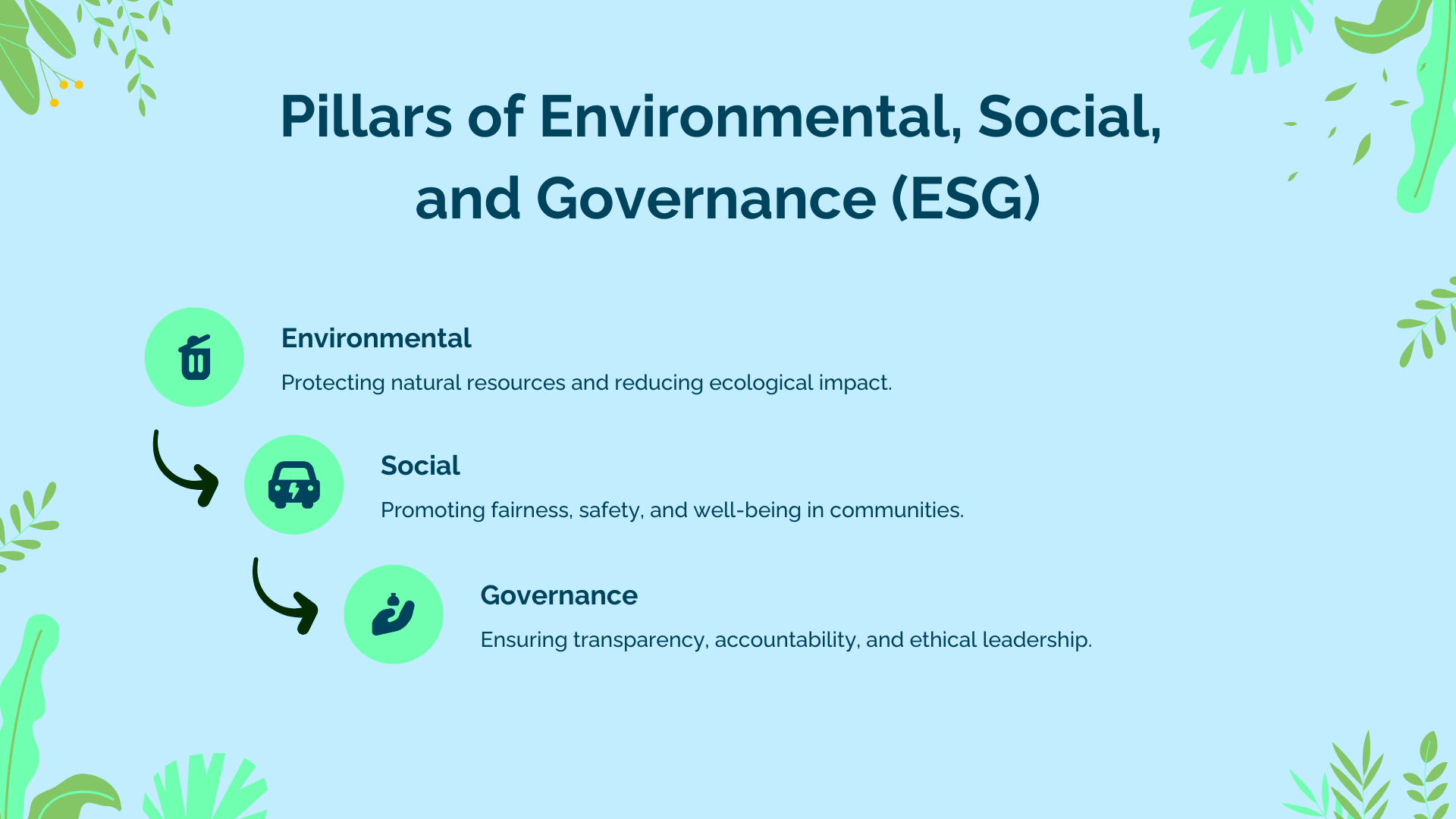 Pillars of Environmental, Social, and Governance (ESG)