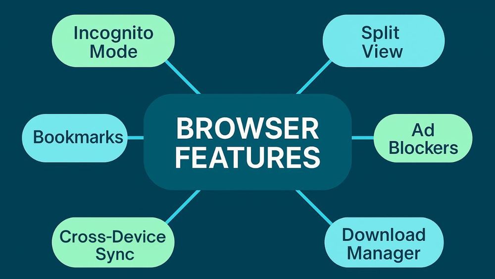 browser features